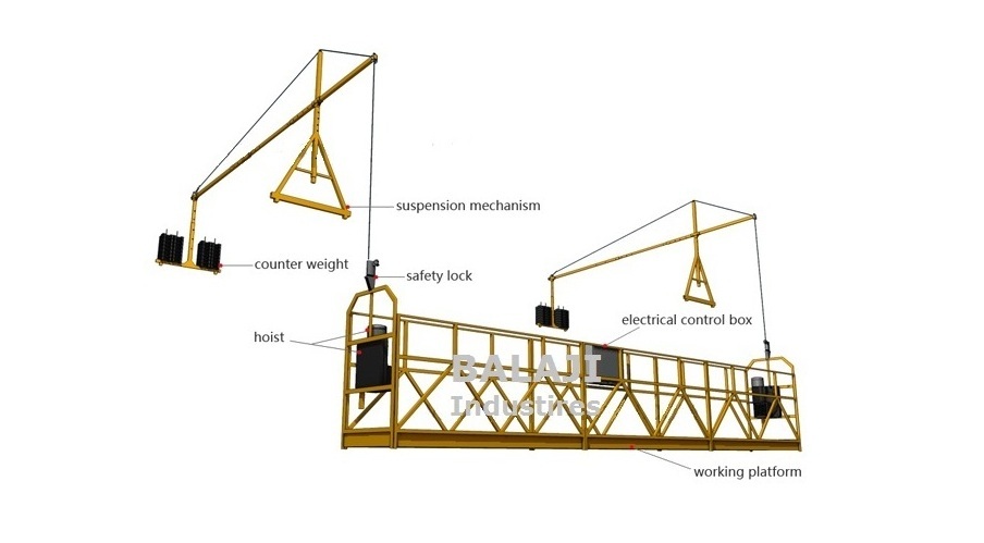 Balaji Credle Platform